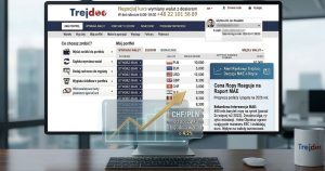 Grafika rynkowa Trejdoo. Monitor z panelem klienta i holograficznym wykresem wzrostu CHF/PLN o 4,2%. Obok widżet Alert Rynkowy: Decyzja MAE o Ropie z podsumowaniem sytuacji po polsku. W tle biuro, na biurku kubek z logo Trejdoo.