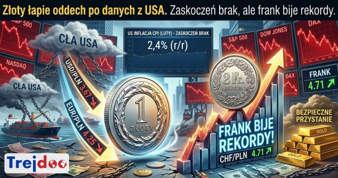 Kurs złotego łapie oddech po danych o inflacji z USA, rekordowe notowania franka szwajcarskiego i wpływ wojen celnych na rynki finansowe.